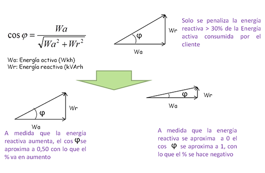 formula de calcula de energía reactiva
